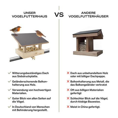Vogelfutterhaus Balkon mit Halterung für Balkongeländer, Vogelhaus Balkon wetterfest
